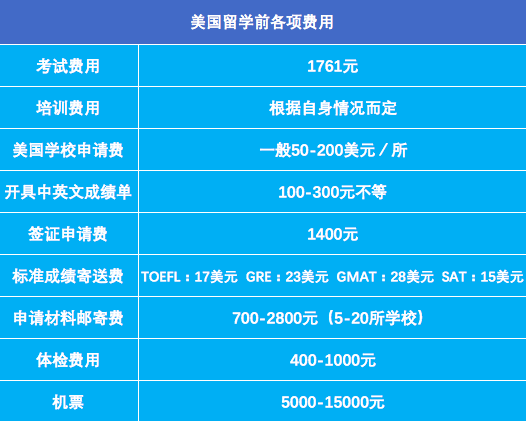 天津留學小中介_留學韓國哪家中介好_韓國留學中介費用