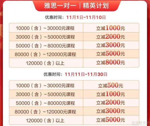 新東方托福班培訓(xùn)_托福培訓(xùn)班多少錢_合肥托福班課培訓(xùn)