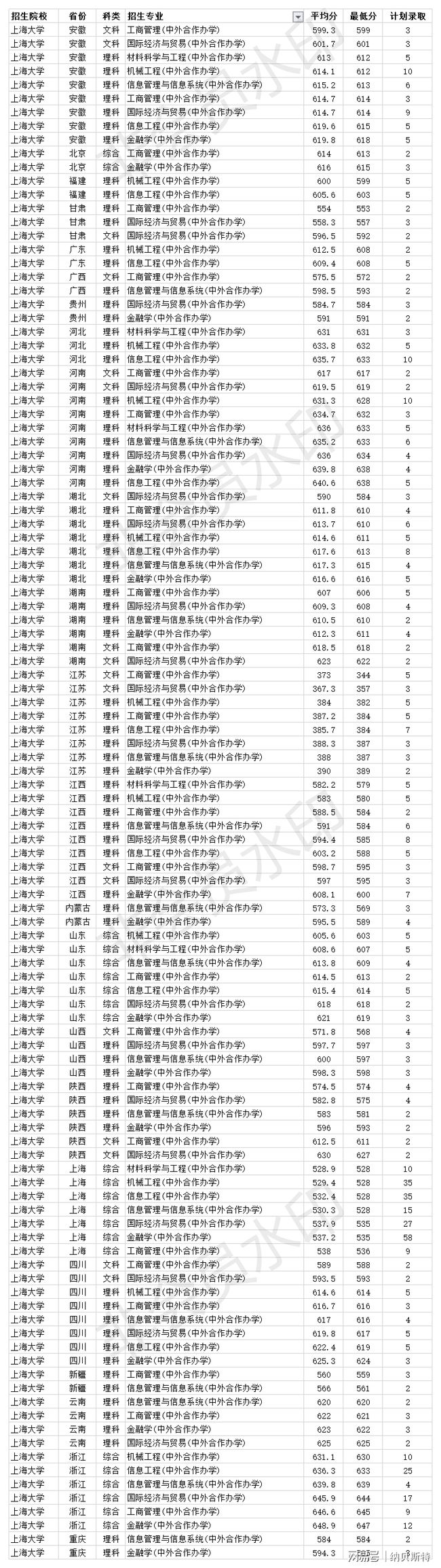 澳大利亞醫(yī)學(xué)院國際生申請_高二畢業(yè)如何申請澳大利亞墨爾本皇家理工大學(xué)預(yù)科_韓熙國際醫(yī)美學(xué)院