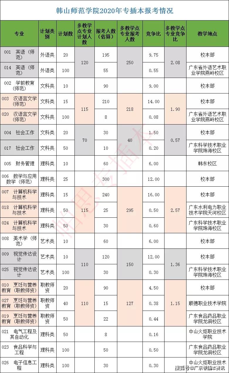 陜西師范大學(xué)錄取通知書_陜西師范大學(xué)怎么樣_陜西學(xué)前師范學(xué)院地址