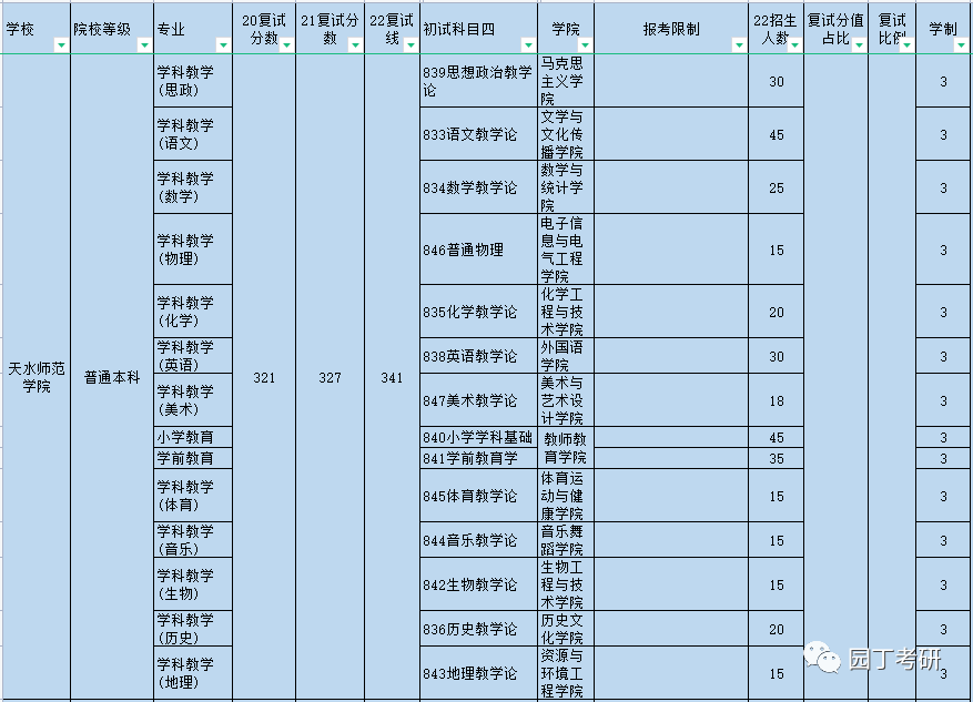 綿陽師范學院就業(yè)信息網(wǎng)_隴南師范高等專科學校擇業(yè)指導處就業(yè)網(wǎng)_綿陽創(chuàng)業(yè)學院就業(yè)招聘