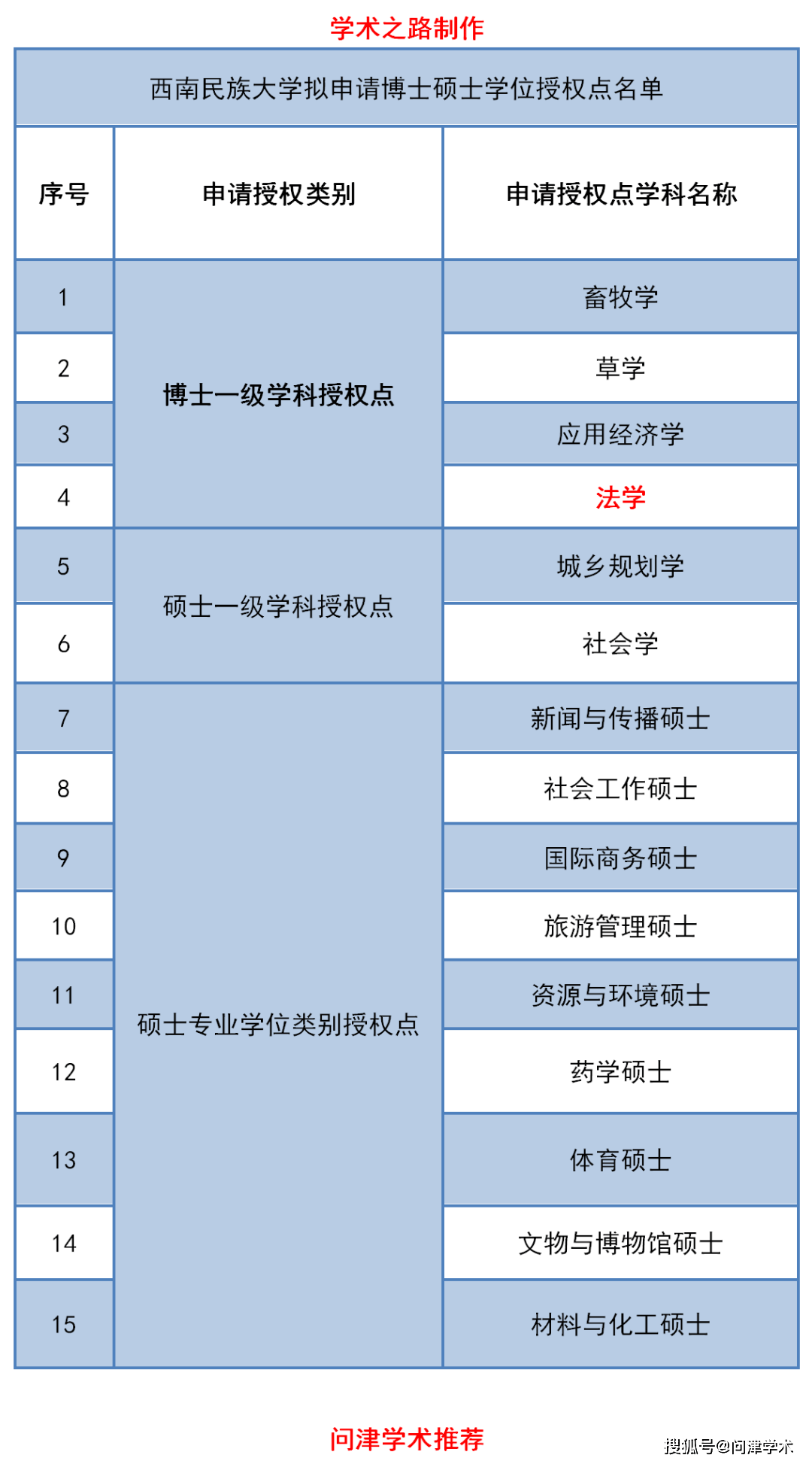國內(nèi)博士申請國外博士_怎么申請國外博士_申請國外博士