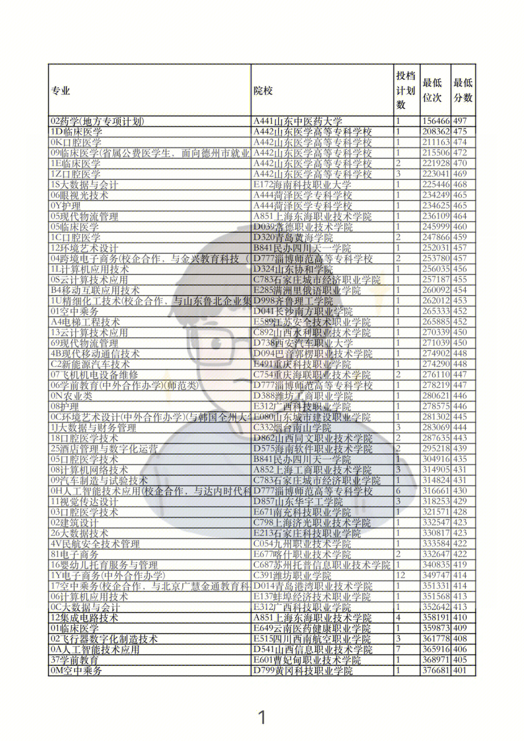 上海江南造船學校分數_江南大學錄取分數線_廣西藝術分數錄取大學