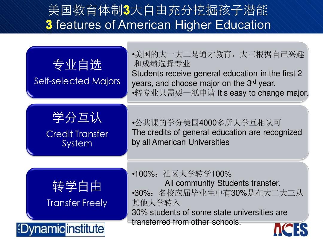 美國(guó)大學(xué)綜合排名_肯塔基大學(xué)美國(guó)排名_美國(guó)威斯康辛大學(xué)普拉特維爾分校 排名 usnews