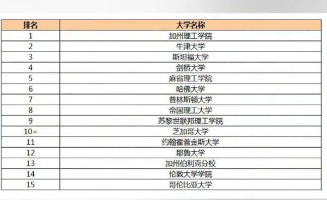 美國(guó)威斯康辛大學(xué)普拉特維爾分校 排名 usnews_肯塔基大學(xué)美國(guó)排名_美國(guó)大學(xué)綜合排名