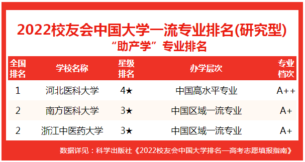 美國馬薩諸塞大學 排名_德州大學奧斯汀分校 美國排名_美國大學綜合排名
