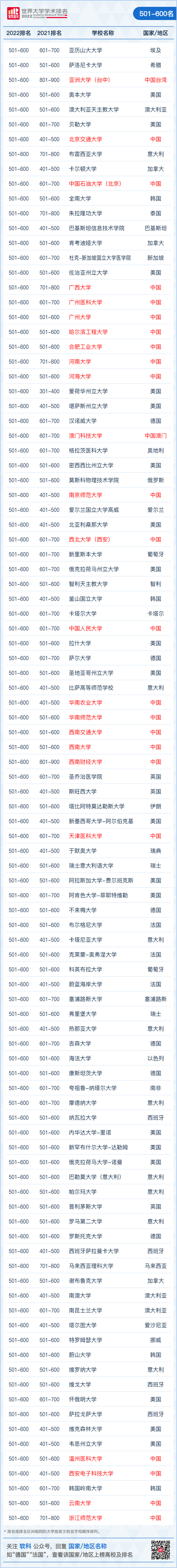 德州大學奧斯汀分校 美國排名_美國馬薩諸塞大學 排名_美國大學綜合排名