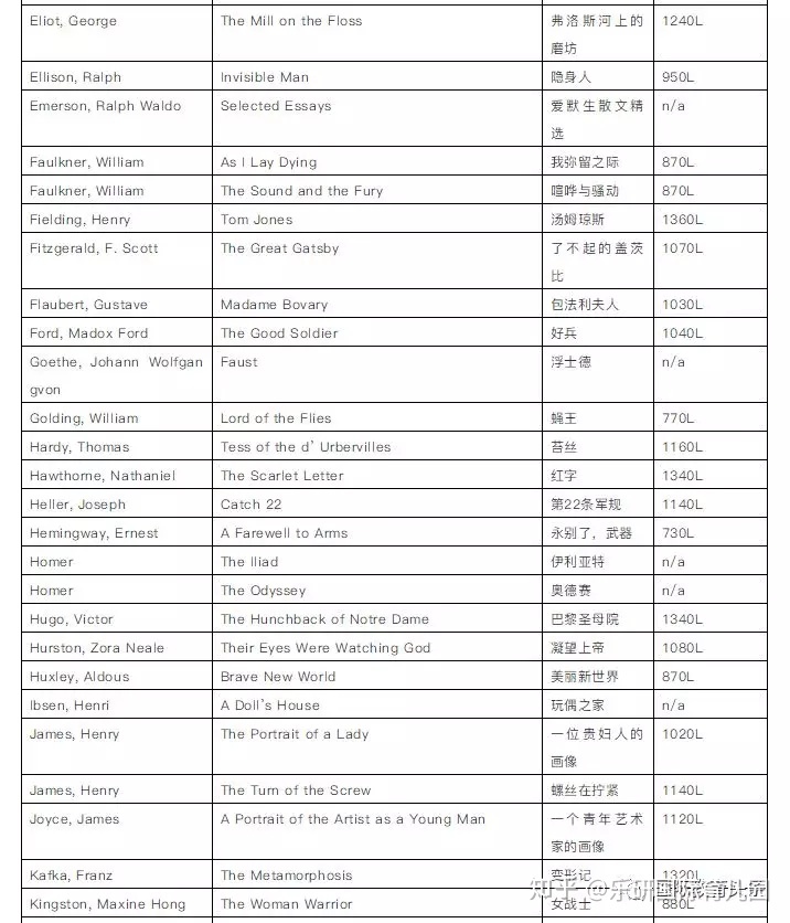 2023利茲大學(xué)官網(wǎng)最新要求_利茲卡爾頓酒店官網(wǎng)_利茲音樂學(xué)院官網(wǎng)