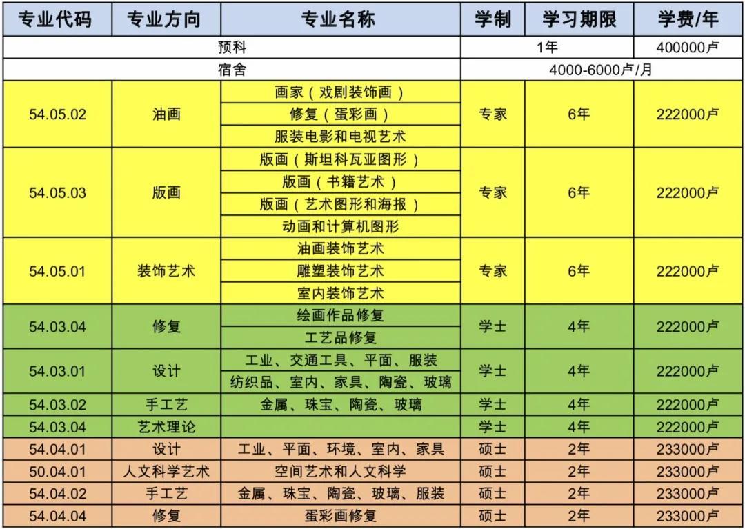 三亞學院北校區(qū)皇家帝國學院_皇家音樂學院學費_漢口學院外國語學院學費