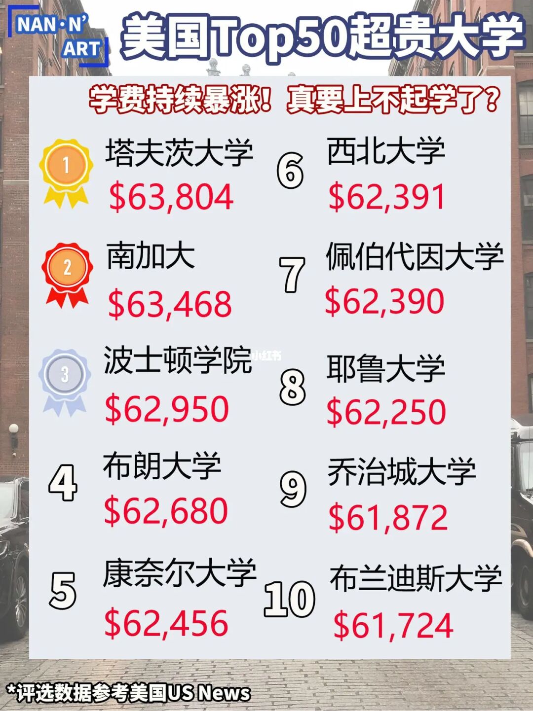 皇家音樂學院學費_石家莊經濟學院華信學院學費_濱州學院飛行學院學費
