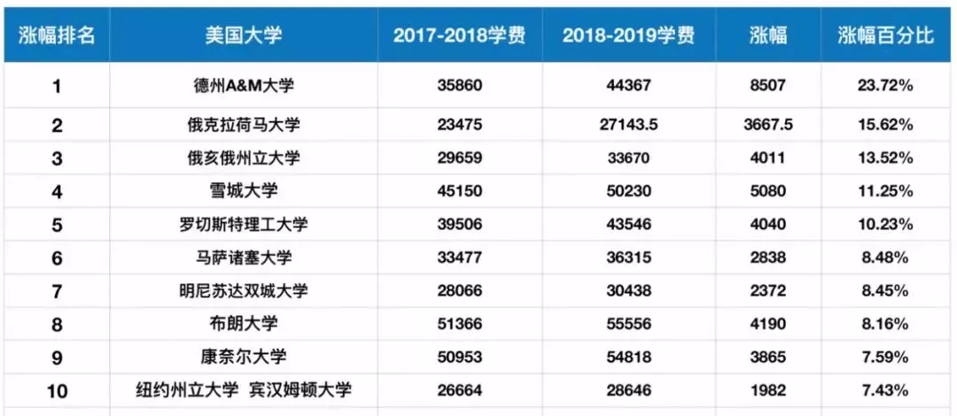 去澳大利亞留學(xué)要多少錢_去澳大利亞留學(xué)的條件_去澳大利亞留學(xué)多少錢