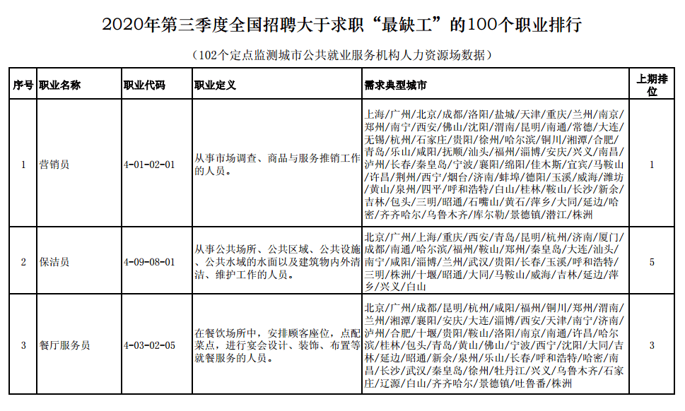 全國職業(yè)學(xué)校排名_全國二本學(xué)校排名文科_全國職業(yè)高中學(xué)校排名