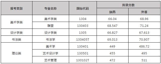 陜西藝術(shù)職業(yè)學(xué)院_陜西藝術(shù)職業(yè)學(xué)院和陜西服裝藝術(shù)職業(yè)學(xué)院有什么區(qū)別_陜西藝術(shù)職業(yè)學(xué)院附中