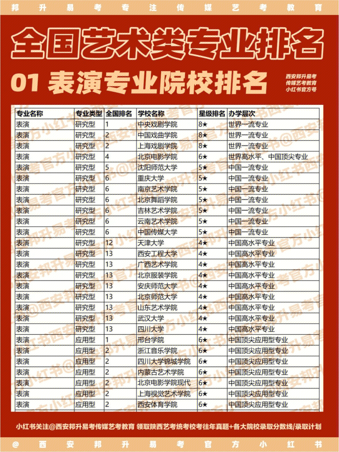陜西藝術(shù)職業(yè)學(xué)院_陜西藝術(shù)職業(yè)學(xué)院和陜西服裝藝術(shù)職業(yè)學(xué)院有什么區(qū)別_陜西藝術(shù)職業(yè)學(xué)院附中