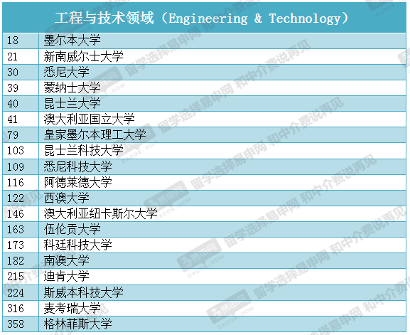 美國綠卡生申請美國研究生比國際留學生優勢在哪里_江西二本院校法學_澳大利亞法學院校國際生申請