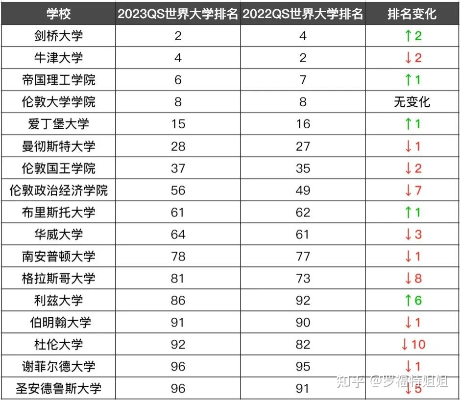 世界100強大學排名_2019世界100強企業排名_世界奢侈品牌100強(2013)排名