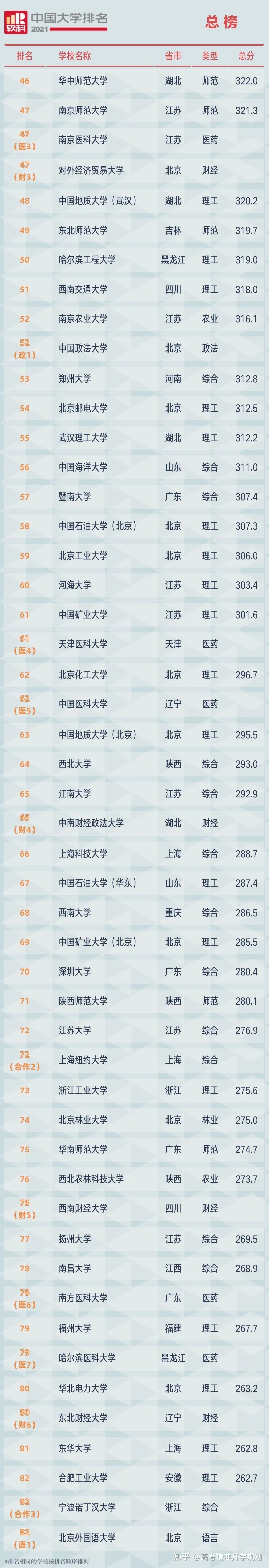 曼谷大學易三倉大學_易三倉大學世界排名_泰國易三倉大學