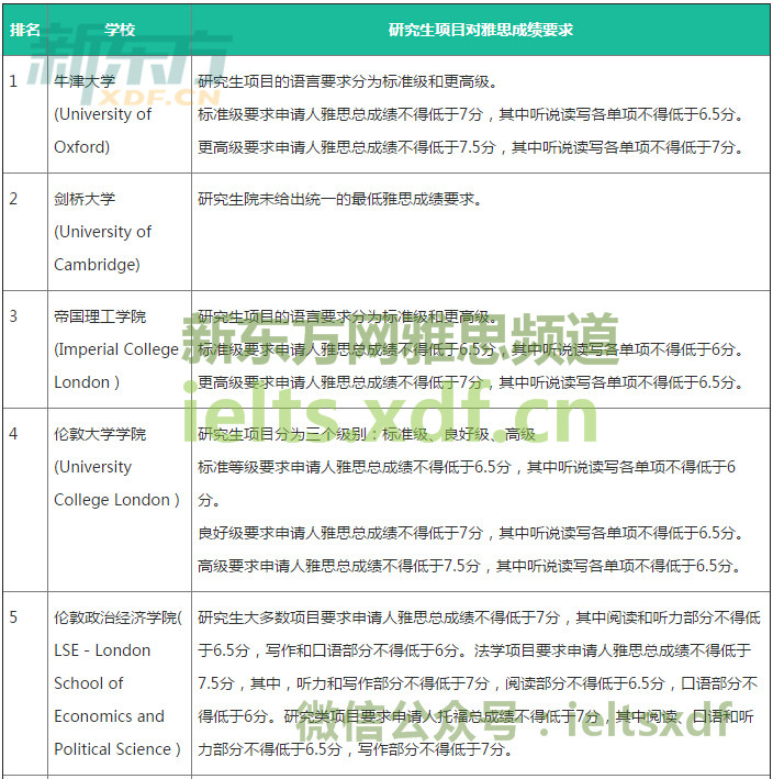 捷克留學條件英語要求_留學馬來西亞留學條件_出國留學英語條件
