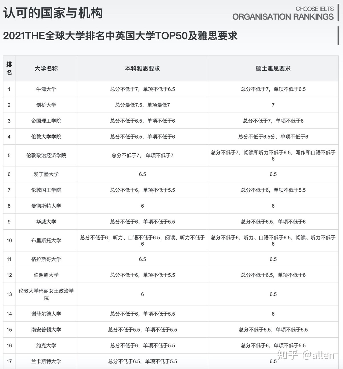 留學馬來西亞留學條件_捷克留學條件英語要求_出國留學英語條件