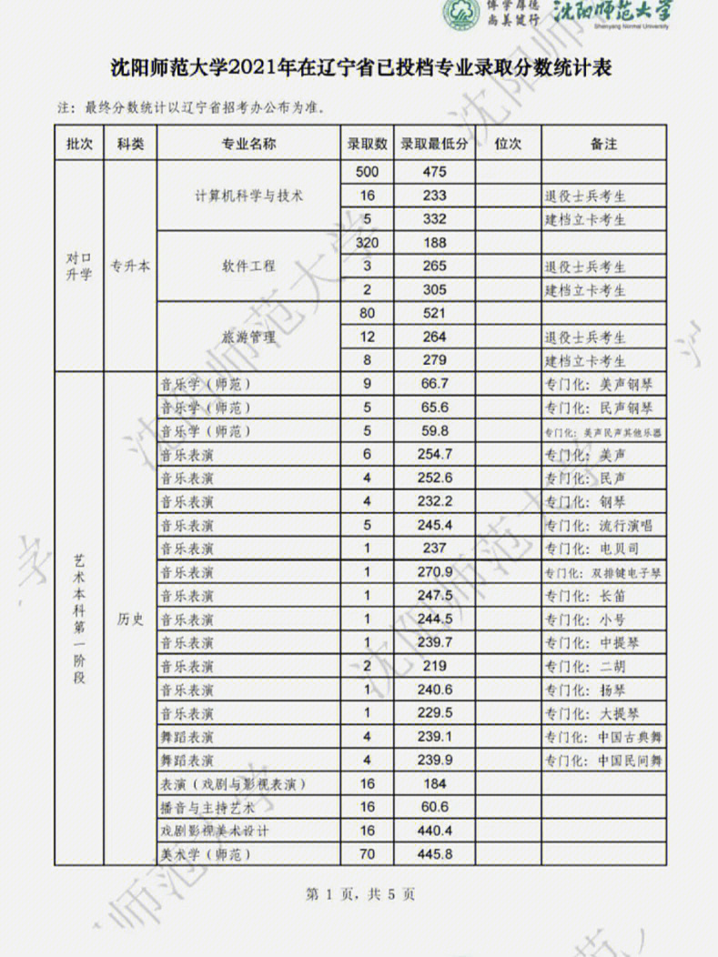 武昌理工學(xué)院分?jǐn)?shù)線_武昌理工黃冰潔_武昌首義學(xué)院 原華中科技大學(xué)武昌分校