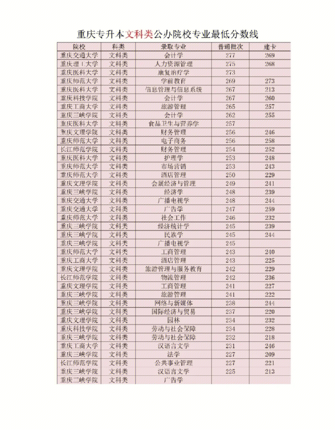 武昌理工黃冰潔_武昌首義學(xué)院 原華中科技大學(xué)武昌分校_武昌理工學(xué)院分?jǐn)?shù)線