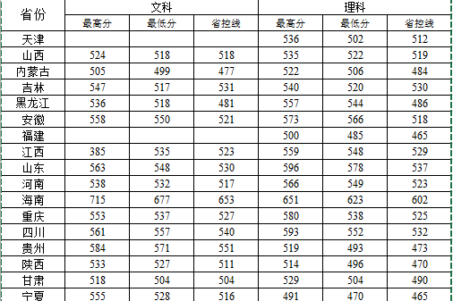 武昌首義學(xué)院 原華中科技大學(xué)武昌分校_武昌理工黃冰潔_武昌理工學(xué)院分?jǐn)?shù)線