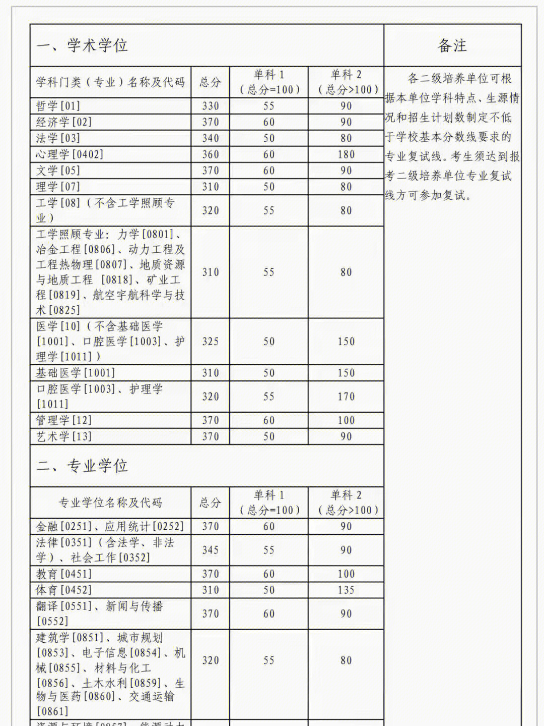 武昌首義學(xué)院 原華中科技大學(xué)武昌分校_武昌理工黃冰潔_武昌理工學(xué)院分?jǐn)?shù)線