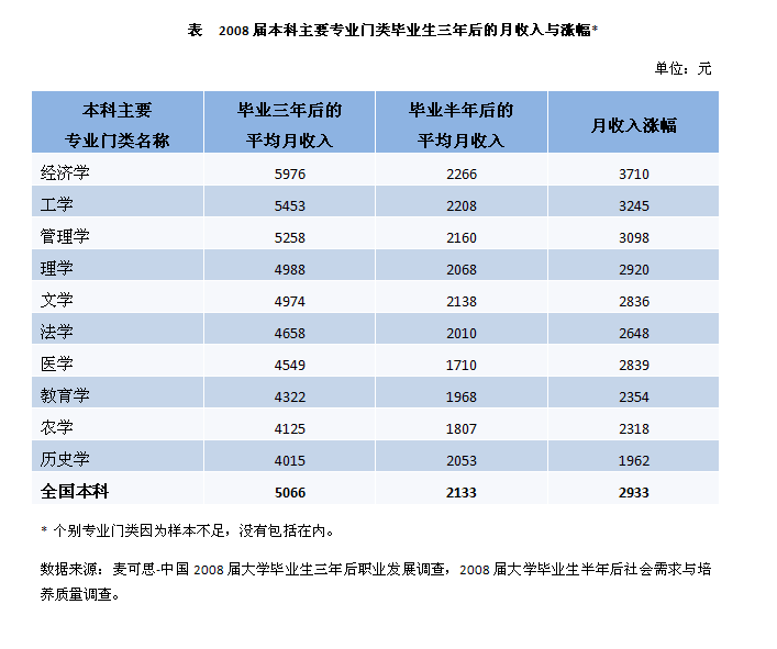 輪機工程專業排名_工程類或工程經濟類專業對照表 2014_工程及工程經濟類專業