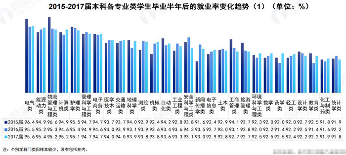 工程及工程經濟類專業_工程類或工程經濟類專業對照表 2014_輪機工程專業排名