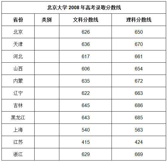 江西高考分數什么時候公布_山西高考分數線公布_河北高考分數什么時候公布