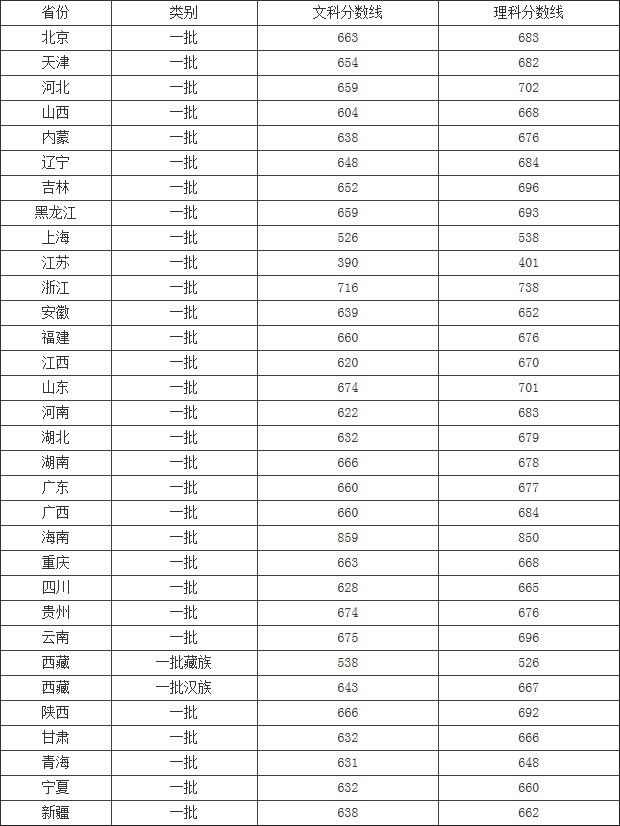 江西高考分數什么時候公布_山西高考分數線公布_河北高考分數什么時候公布