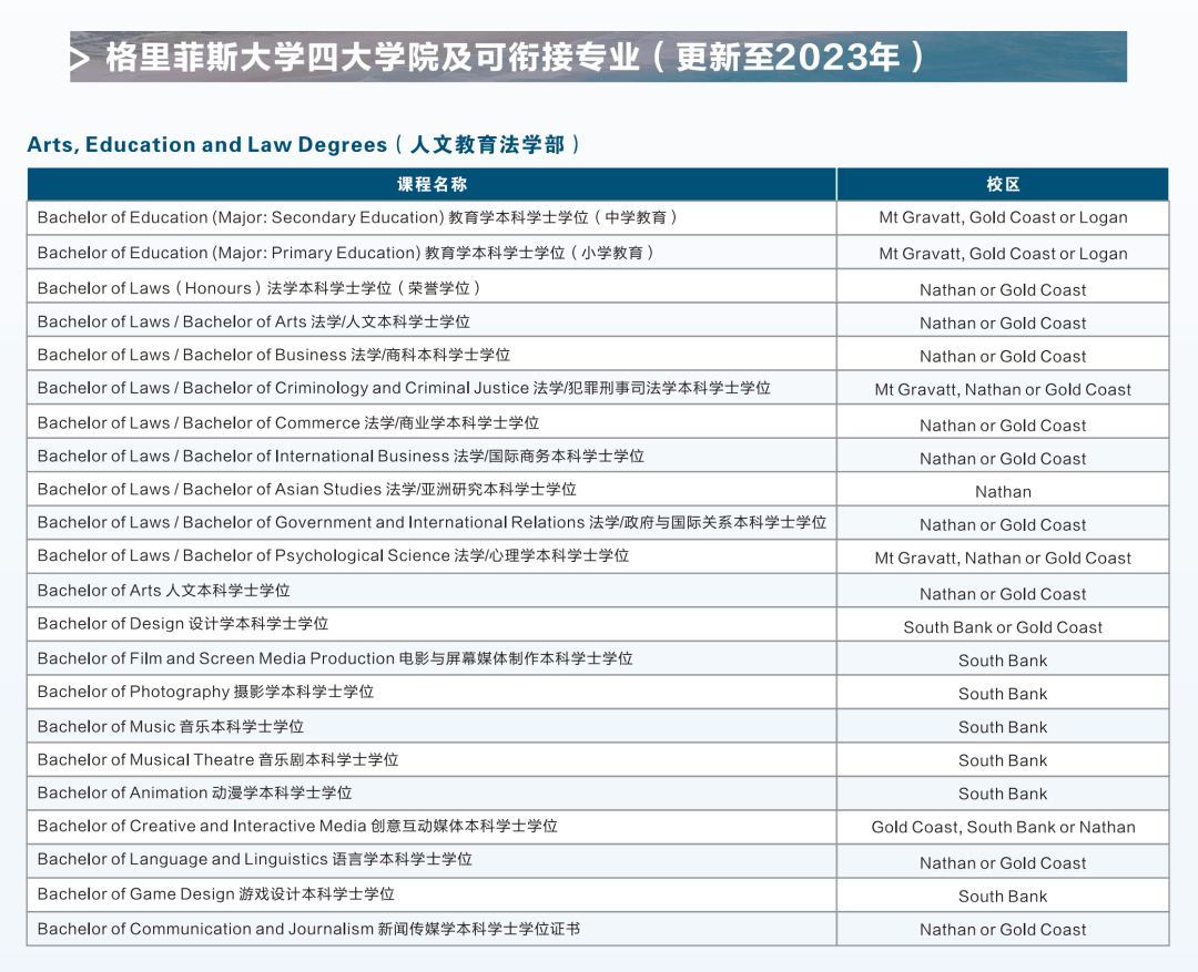 河南法學(xué)院校排名_申請(qǐng)澳大利亞法學(xué)院校的流程_法學(xué)院校排名
