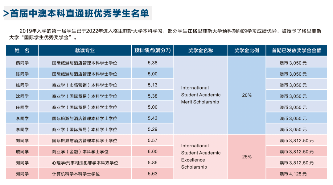 申請(qǐng)澳大利亞法學(xué)院校的流程_河南法學(xué)院校排名_法學(xué)院校排名