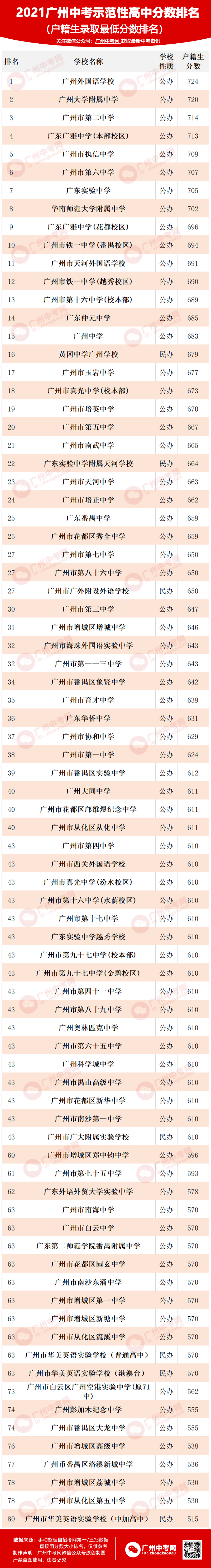 美國法學院校專業(yè)申請流程_美國精算專業(yè)申請_美國結(jié)婚申請綠卡流程