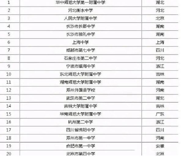美國結(jié)婚申請綠卡流程_美國法學院校專業(yè)申請流程_美國精算專業(yè)申請