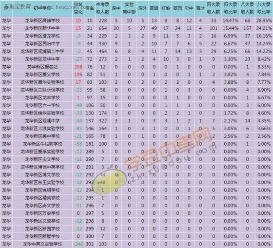 美國結(jié)婚申請綠卡流程_美國精算專業(yè)申請_美國法學院校專業(yè)申請流程