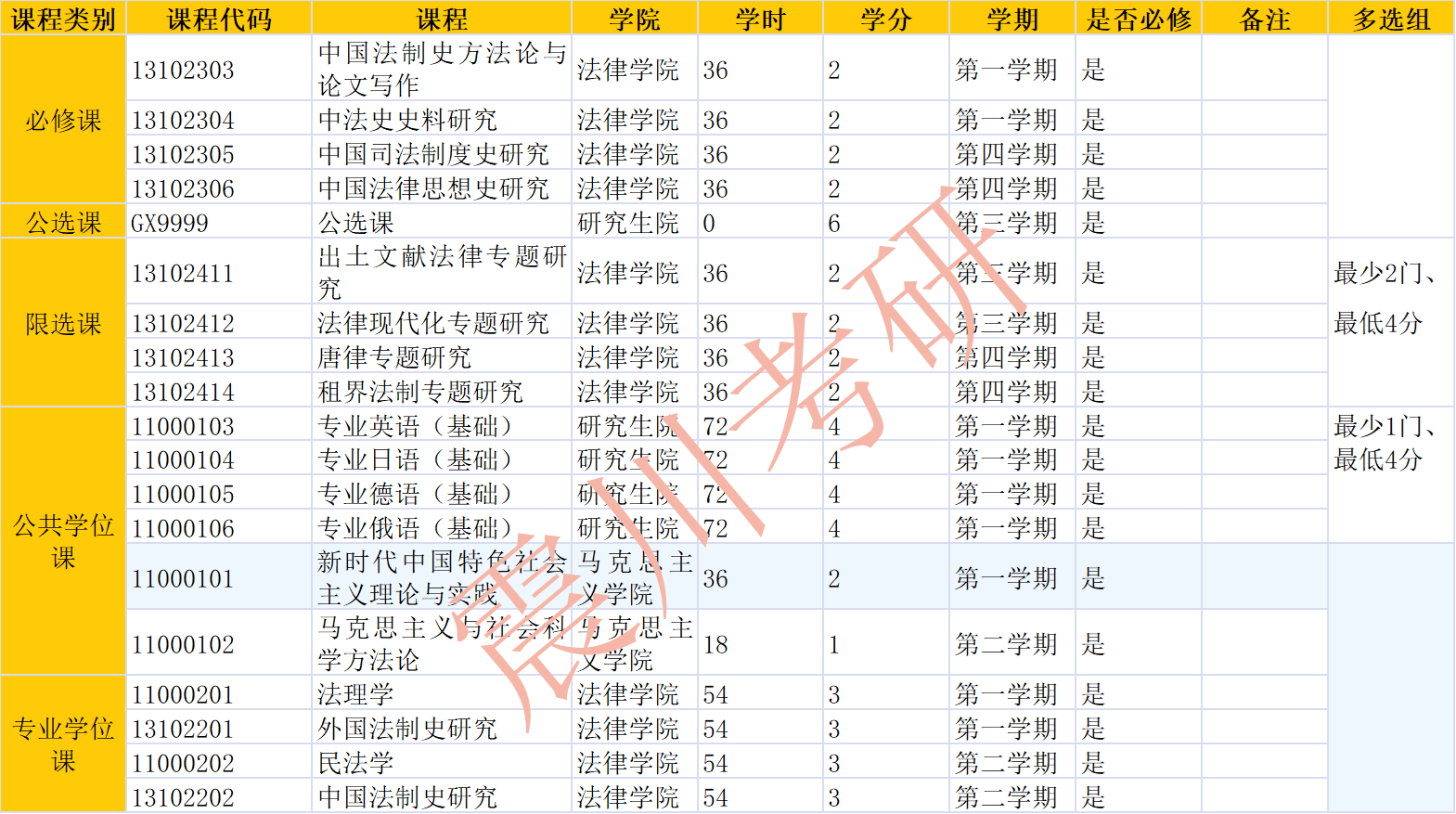 清華大學國際生申請_意大利計劃生和國際生_國際生加拿大法學申請