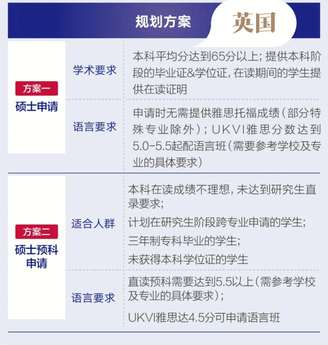 申請美國法學院校的流程_美國結婚申請綠卡流程_申請美國大學的流程