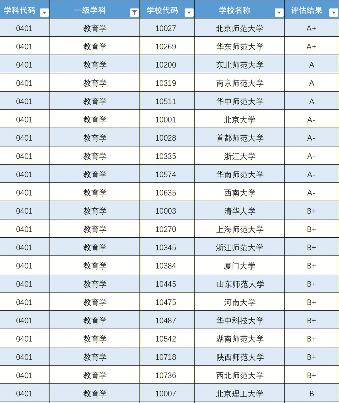 日本倫敦大學學院_日本關西學院大學_日本山梨學院大學