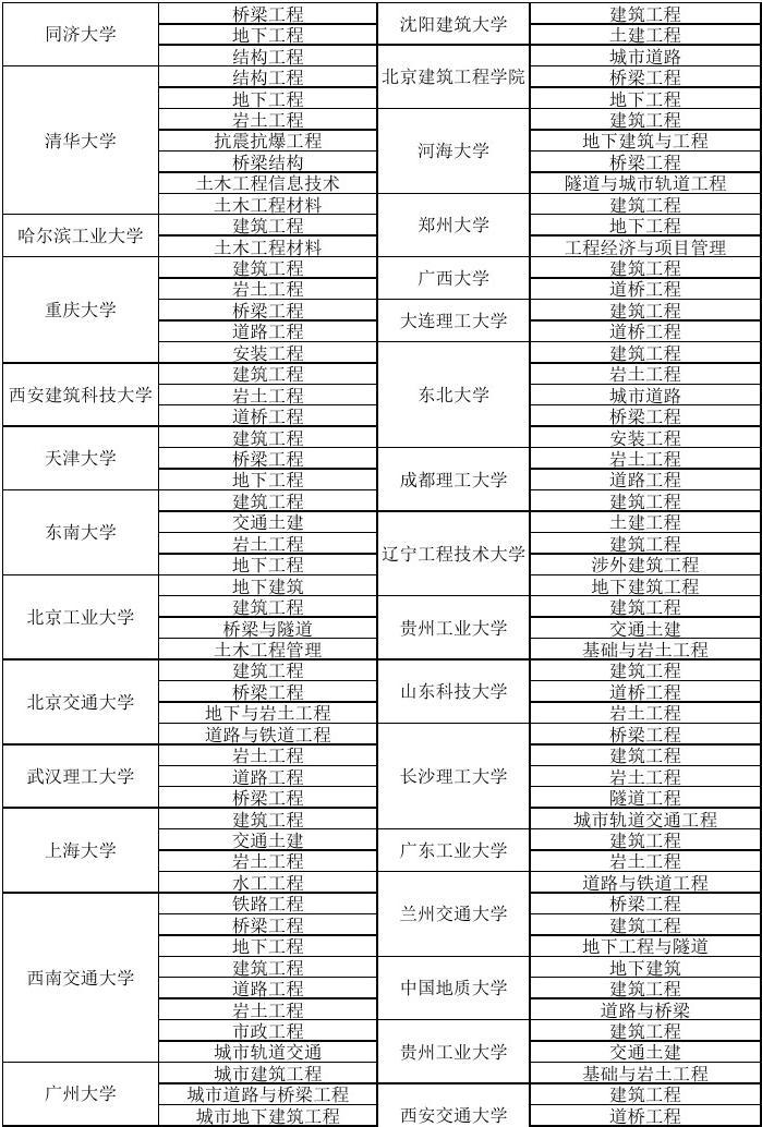 日本倫敦大學學院_日本金城學院大學_日本尚絧學院大學