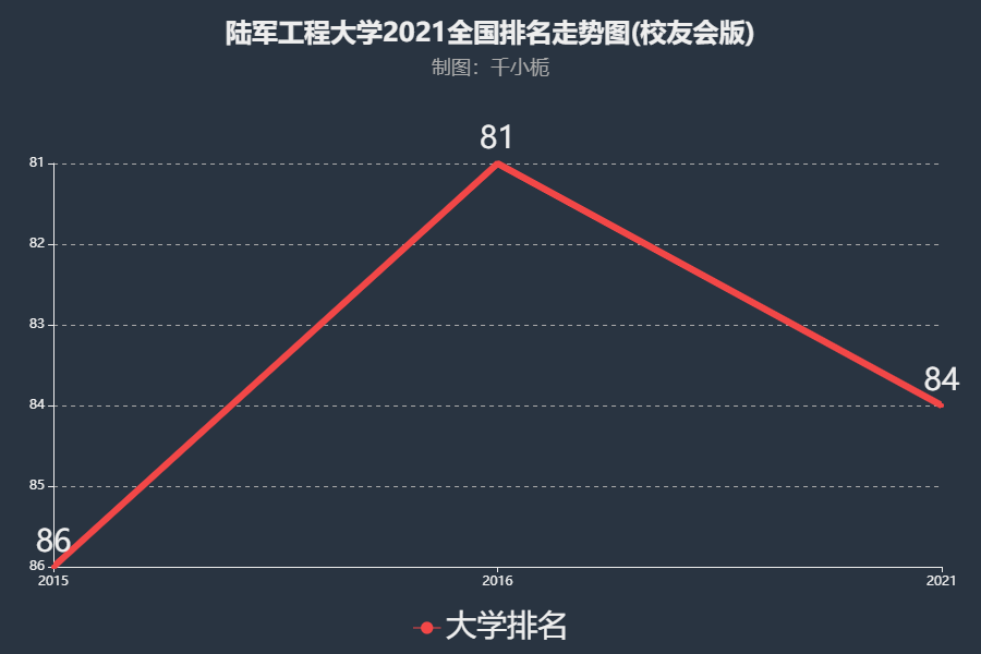 軍校排名和錄取分?jǐn)?shù)_分?jǐn)?shù)最低的軍校_軍校排名及錄取分?jǐn)?shù)線