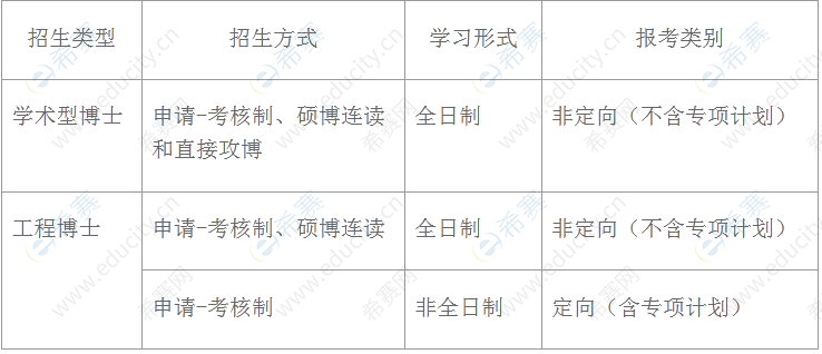 康奈爾大學(xué)研究生_漢代陶器生產(chǎn)技術(shù)研究_生成性教學(xué)的有效性實(shí)踐研究