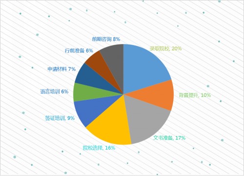 怎么宣傳留學(xué)公司中介_青島留學(xué)黑中介_大連日本留學(xué)中介