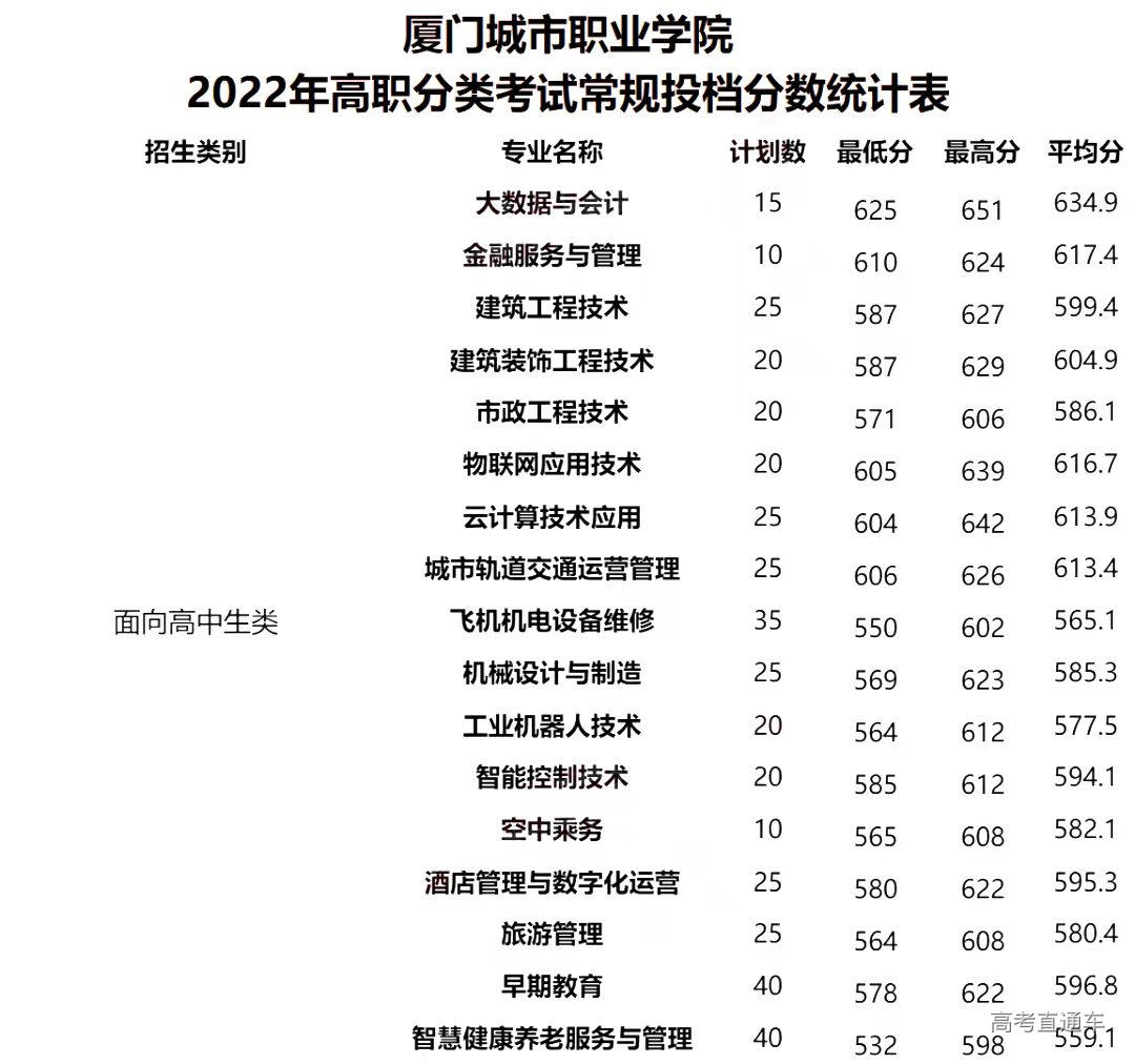 鄭州城市職業學院_鄭州華信學院 鄭州工業_浙江三聯專修學院職業(西溪)學院
