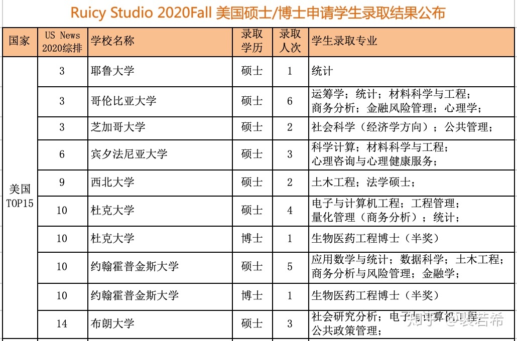 雙非學生申請澳大利亞碩士留學_澳大利亞計算機碩士申請條件_澳大利亞心理學碩士申請