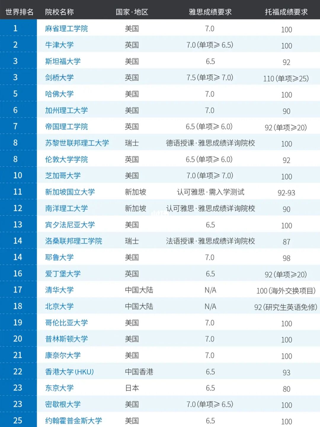 新西蘭高中留學托福_新西蘭大學托福分數_新托福口語分數換算表(評分標準)