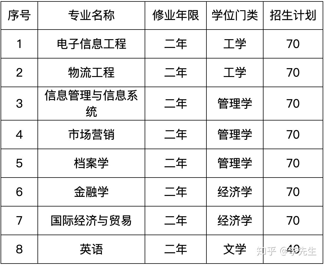 新南威爾士大學商學院_羅格斯大學新伯朗士威校區(qū)條件_羅格斯大學新伯朗士威校區(qū)醫(yī)學院