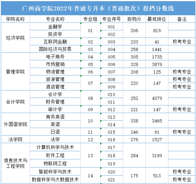 羅格斯大學新伯朗士威校區(qū)醫(yī)學院_羅格斯大學新伯朗士威校區(qū)條件_新南威爾士大學商學院