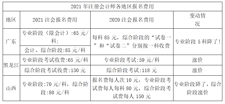 托福考試報名費用_托福美國考試報名_報名托福班的費用