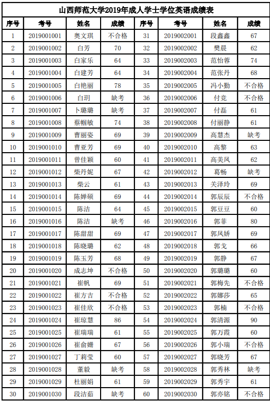阿拉巴馬大學漢茨維爾分校2014托福最低分數要求_新西蘭大學托福分數_托福雅思分數換算